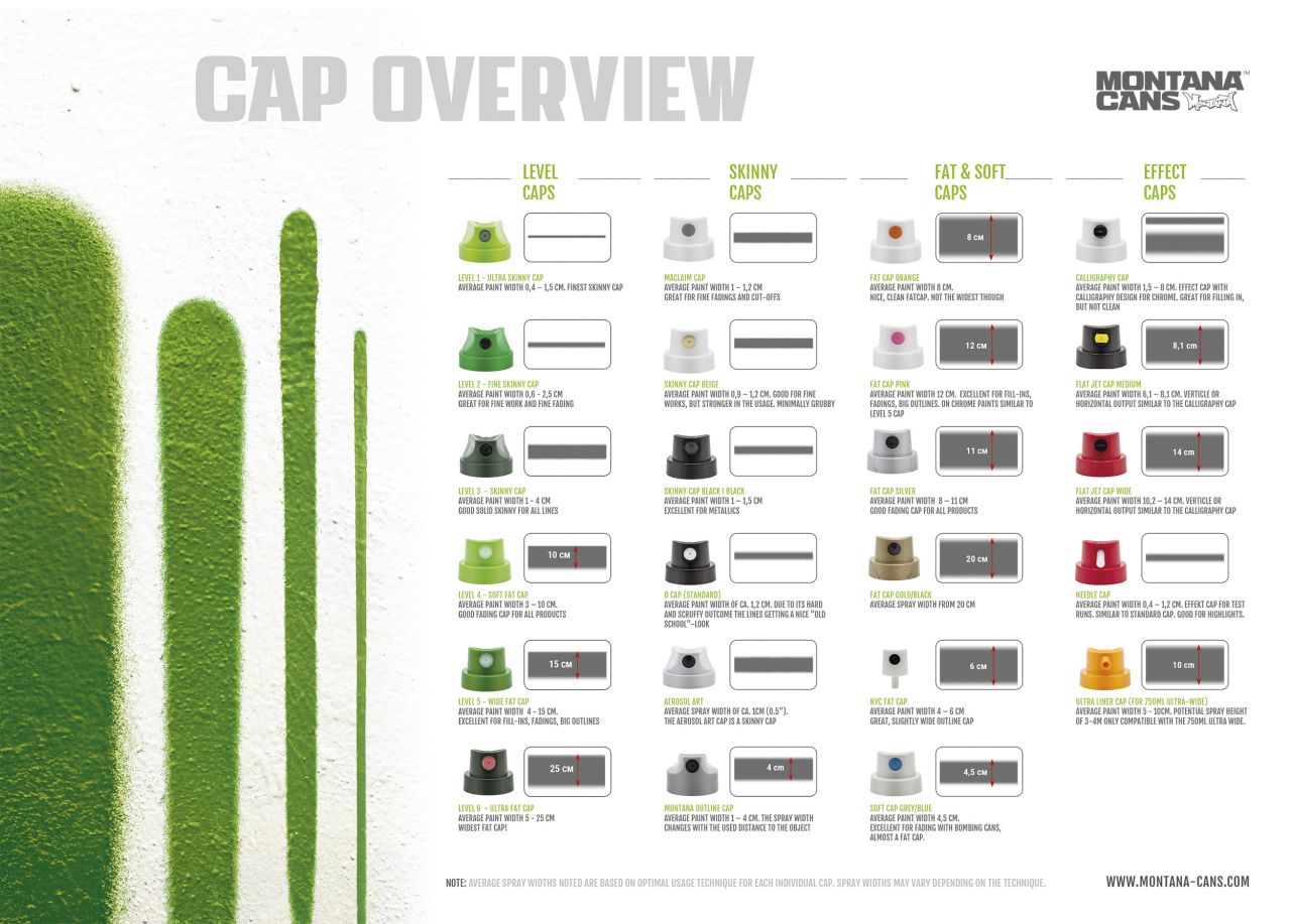 Montana Spray - Level Cap Set